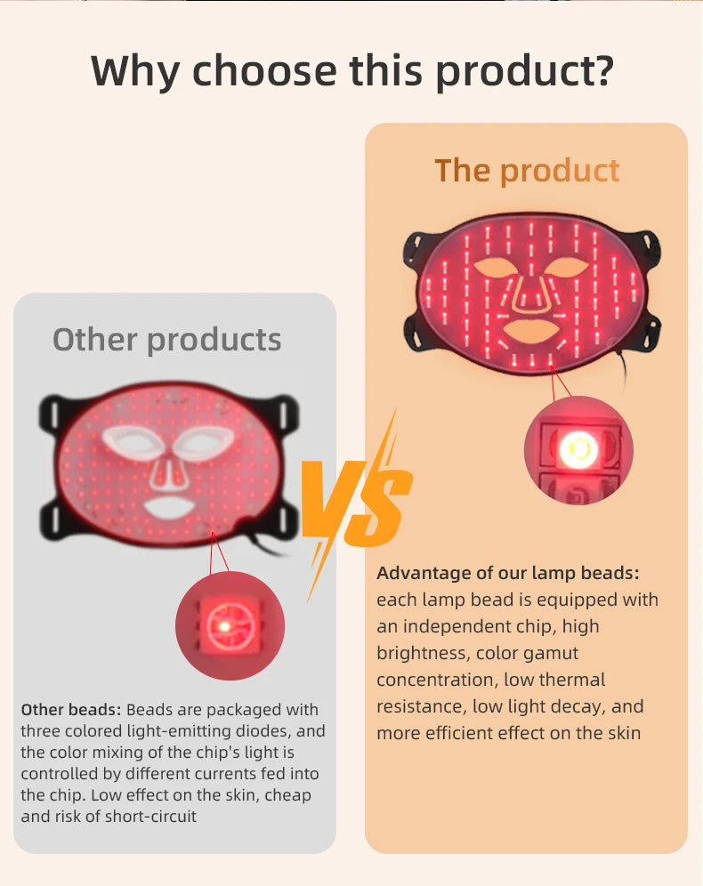 LED Photon Beauty Infrared Face and Neck Mask