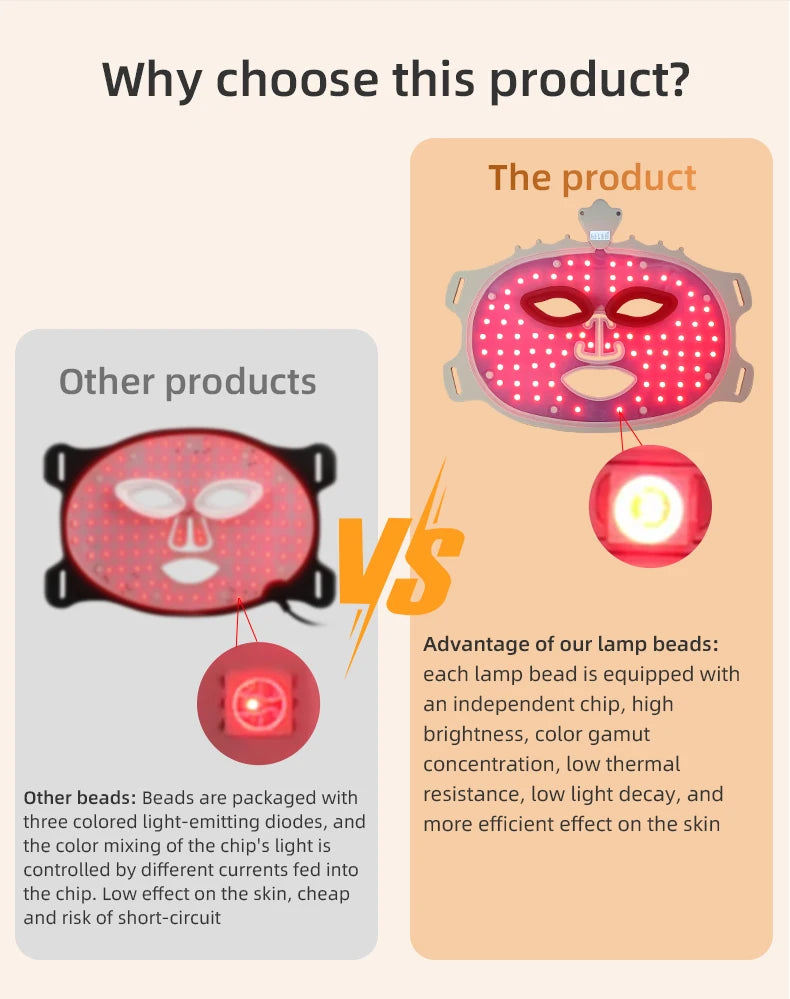 LED Photon Beauty Infrared Face and Neck Mask